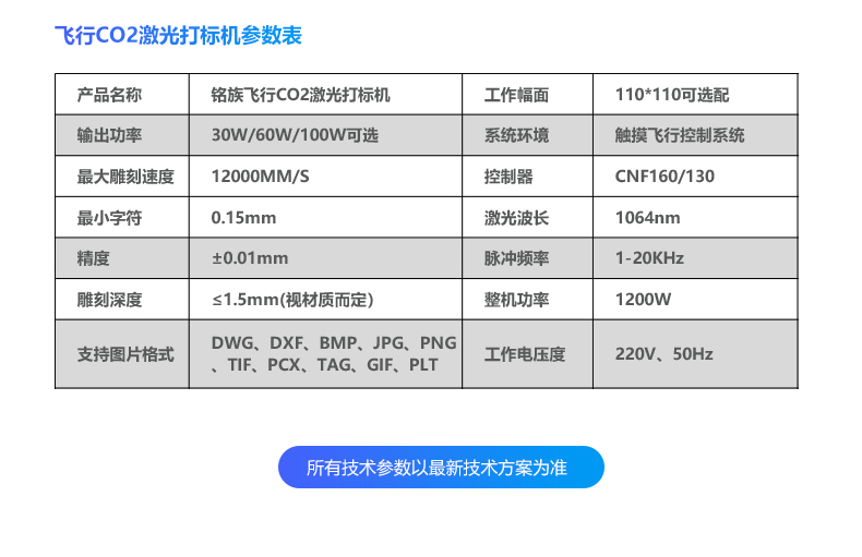 動(dòng)態(tài)飛行二氧化碳（CO2）激光噴碼機(jī)(圖15)